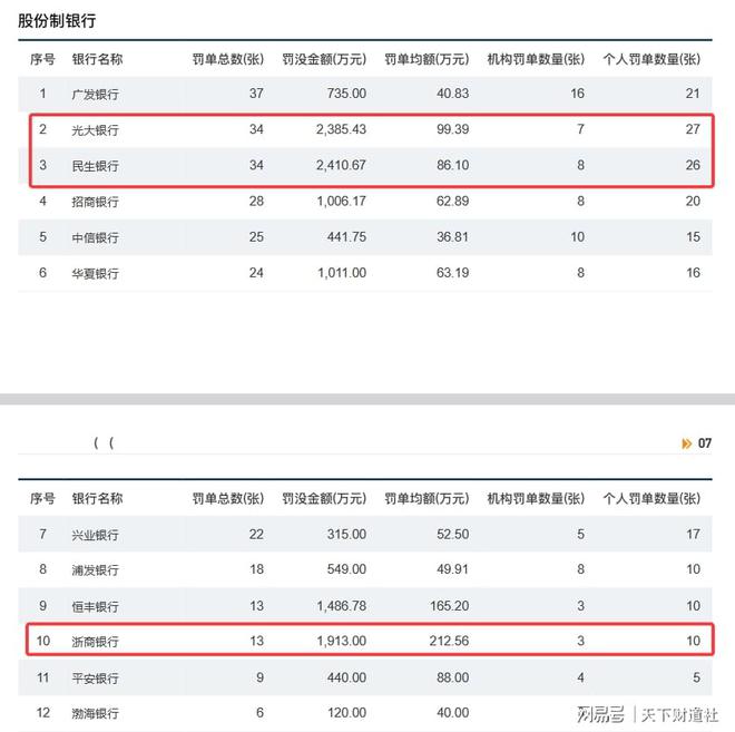 全样本解密时刻！800家银行最新不良贷款率大起底