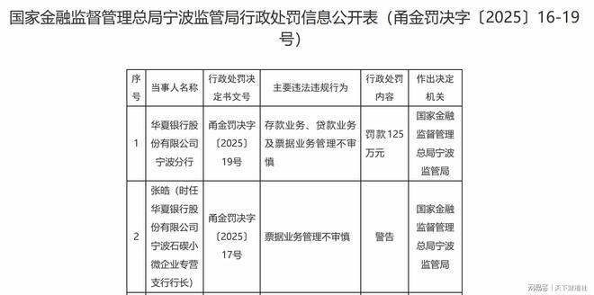 全样本解密时刻！800家银行最新不良贷款率大起底
