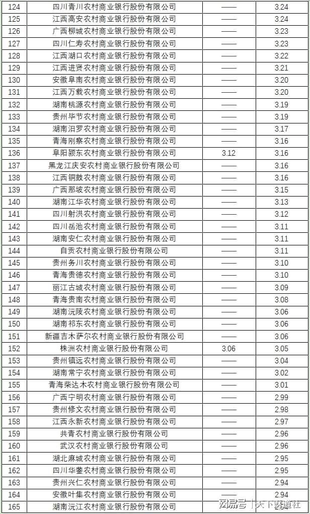 全样本解密时刻！800家银行最新不良贷款率大起底