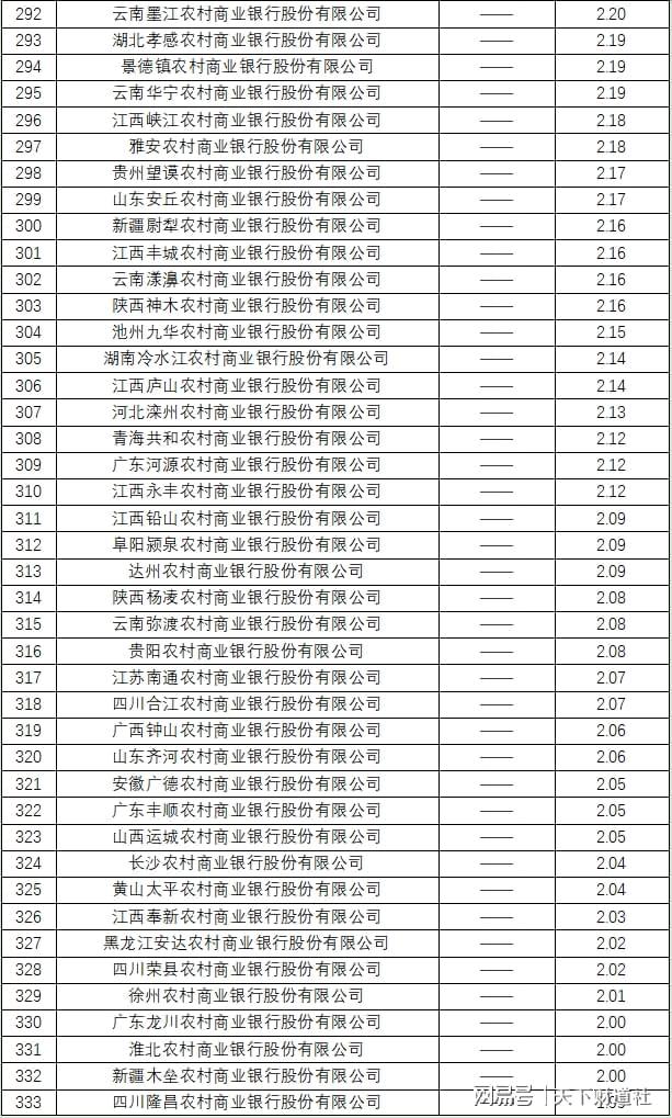 全样本解密时刻！800家银行最新不良贷款率大起底