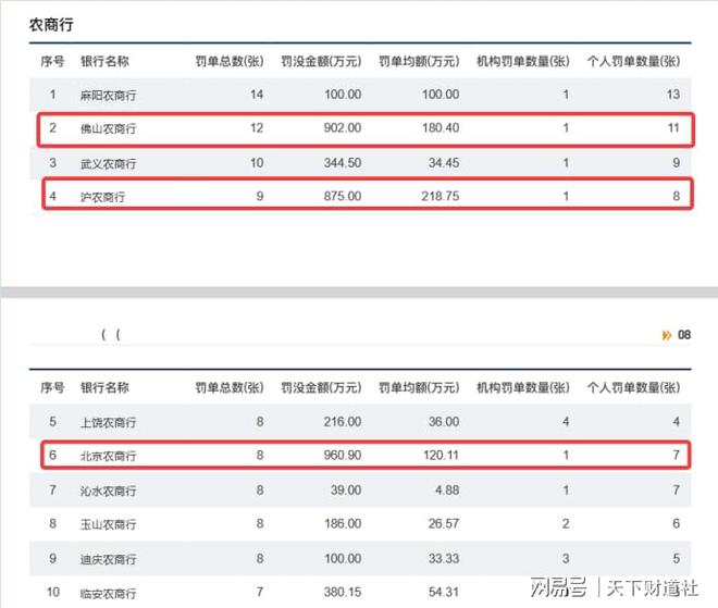 全样本解密时刻！800家银行最新不良贷款率大起底