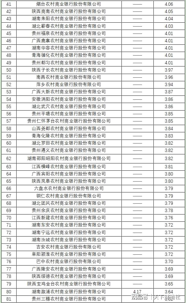 全样本解密时刻！800家银行最新不良贷款率大起底
