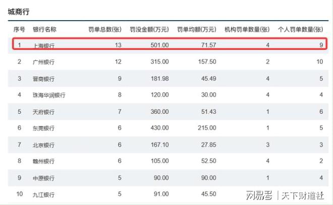 全样本解密时刻！800家银行最新不良贷款率大起底
