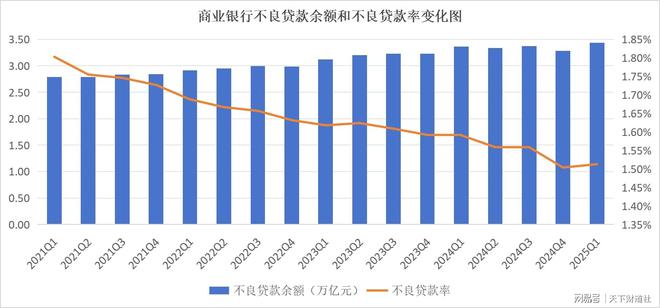 全样本解密时刻！800家银行最新不良贷款率大起底