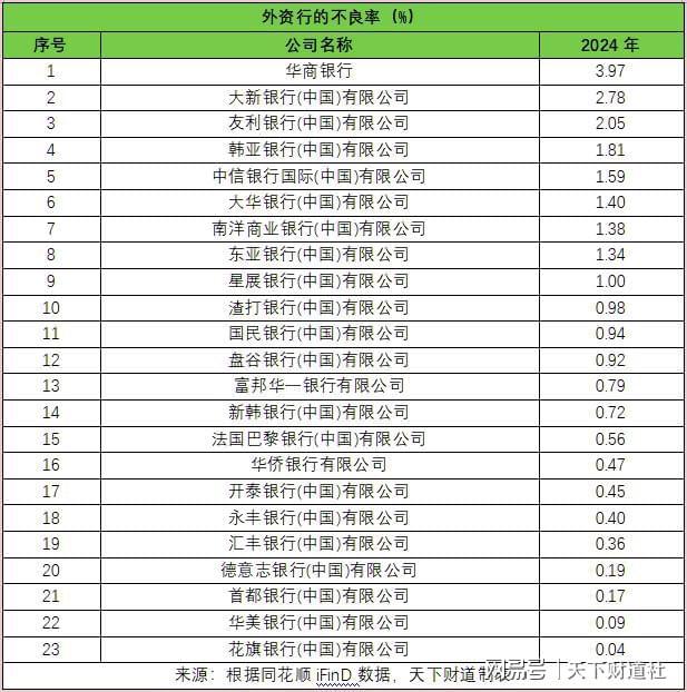 全样本解密时刻！800家银行最新不良贷款率大起底