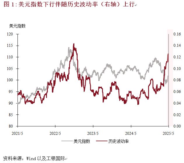 程实：美元信仰体系的裂痕