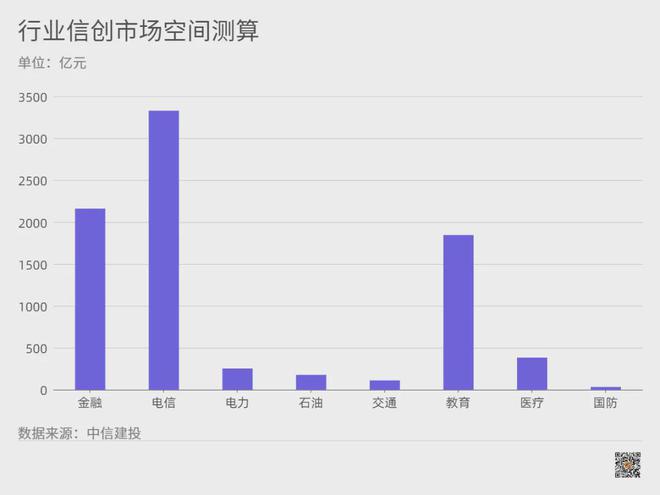 下降12000，内卷的大坑越来越深了