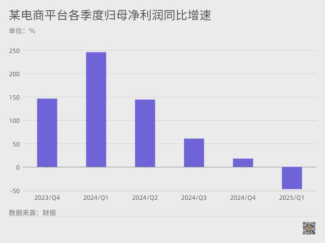 下降12000，内卷的大坑越来越深了