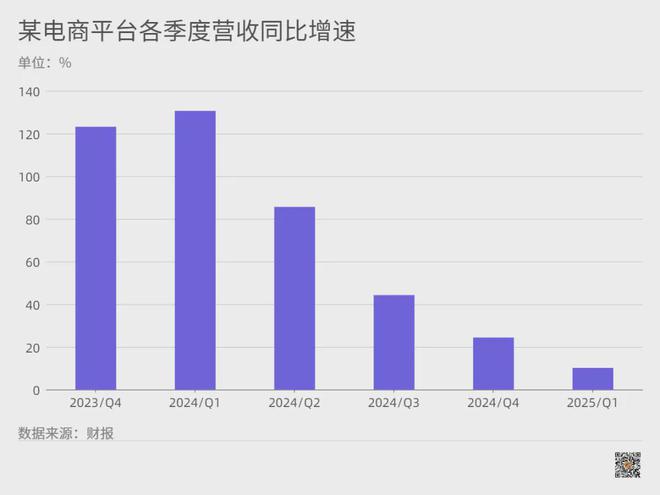 下降12000，内卷的大坑越来越深了