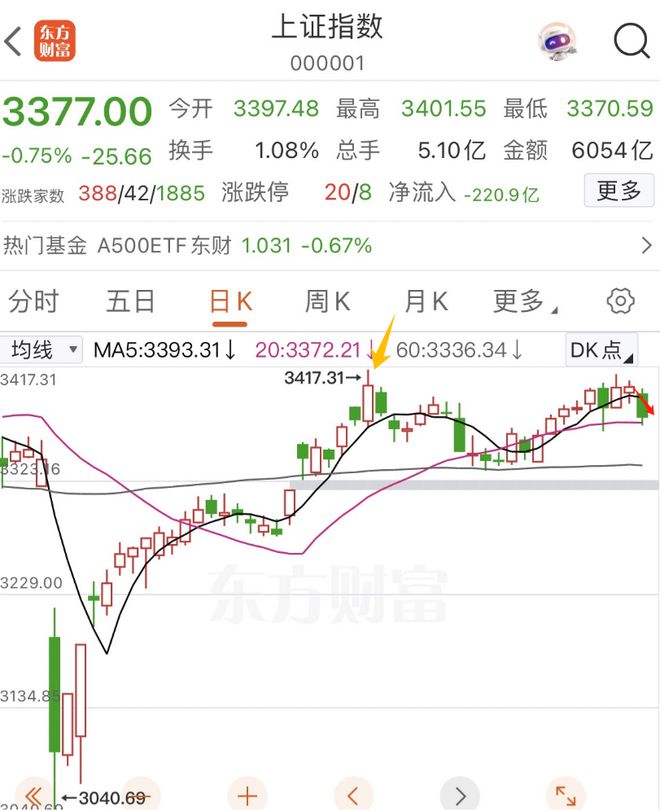 有200万、300万，算中产吗？