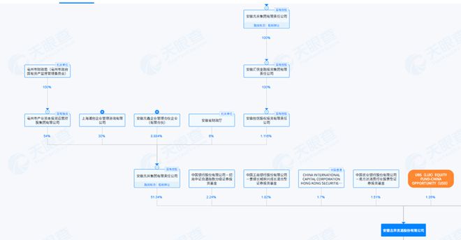 “最严禁酒令”重创地方“政商酒”，古井贡突然进入冰河期
