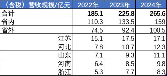 “最严禁酒令”重创地方“政商酒”，古井贡突然进入冰河期