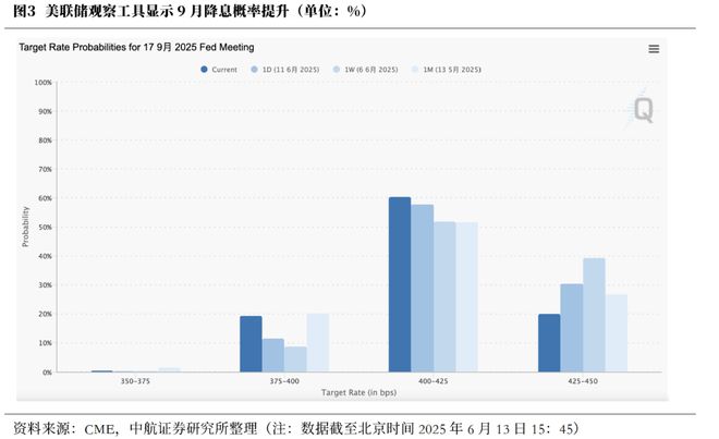 董忠云：外部动荡或将加剧，中国资产稳定性优势凸显