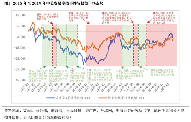 董忠云：外部动荡或将加剧，中国资产稳定性优势凸显