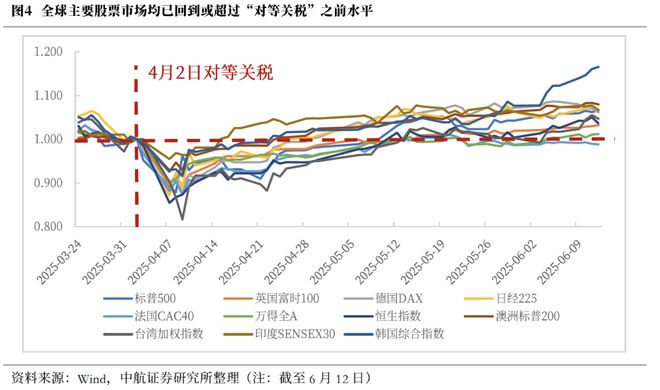 董忠云：外部动荡或将加剧，中国资产稳定性优势凸显