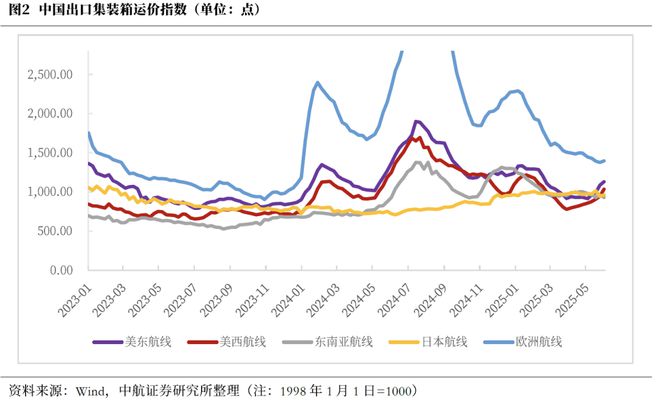 董忠云：外部动荡或将加剧，中国资产稳定性优势凸显