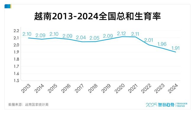 “摸着中国过河”，越南一把彻底取消计划生育，急什么？