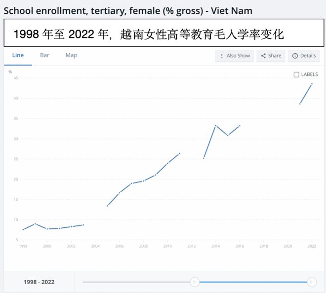 “摸着中国过河”，越南一把彻底取消计划生育，急什么？