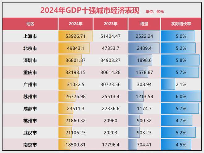 首个全面取消限购、限售、限价的一线城市，来了