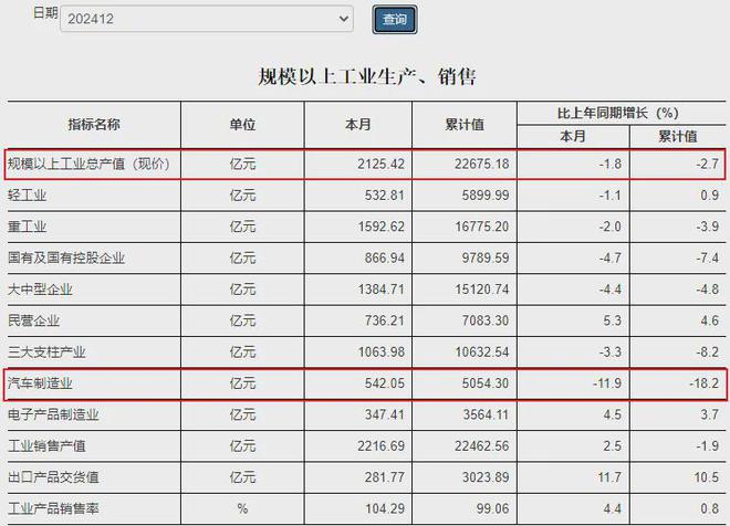 首个全面取消限购、限售、限价的一线城市，来了