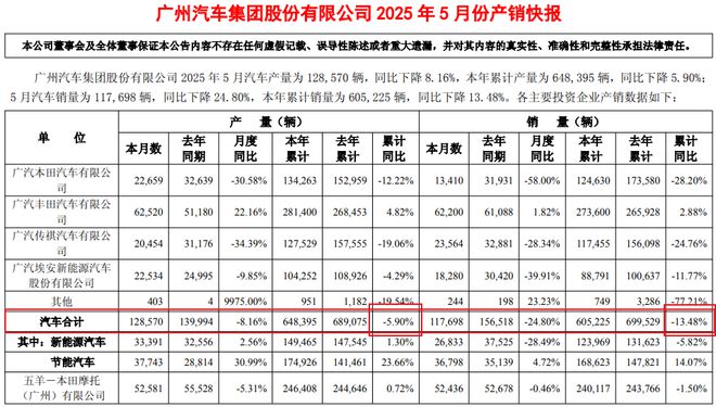 首个全面取消限购、限售、限价的一线城市，来了