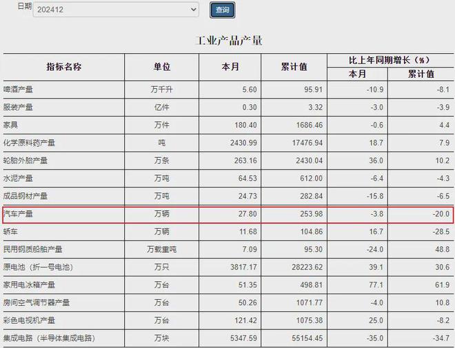 首个全面取消限购、限售、限价的一线城市，来了