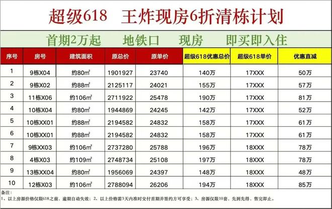 首个全面取消限购、限售、限价的一线城市，来了