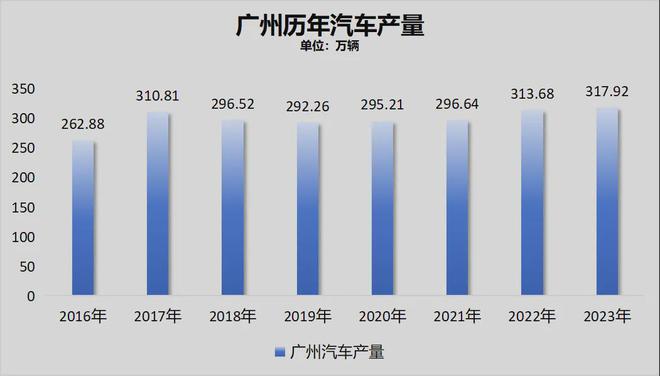 首个全面取消限购、限售、限价的一线城市，来了