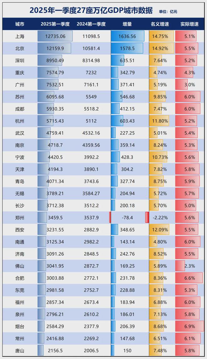 首个全面取消限购、限售、限价的一线城市，来了