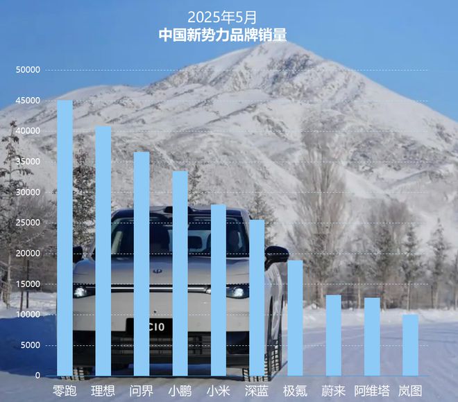 他十年造车，带领“沉默军团”，终成新势力第一
