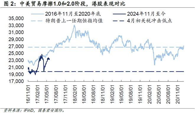 周浩：港股展望——守得云开见月明