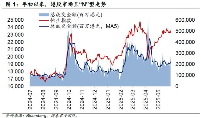 周浩：港股展望——守得云开见月明
