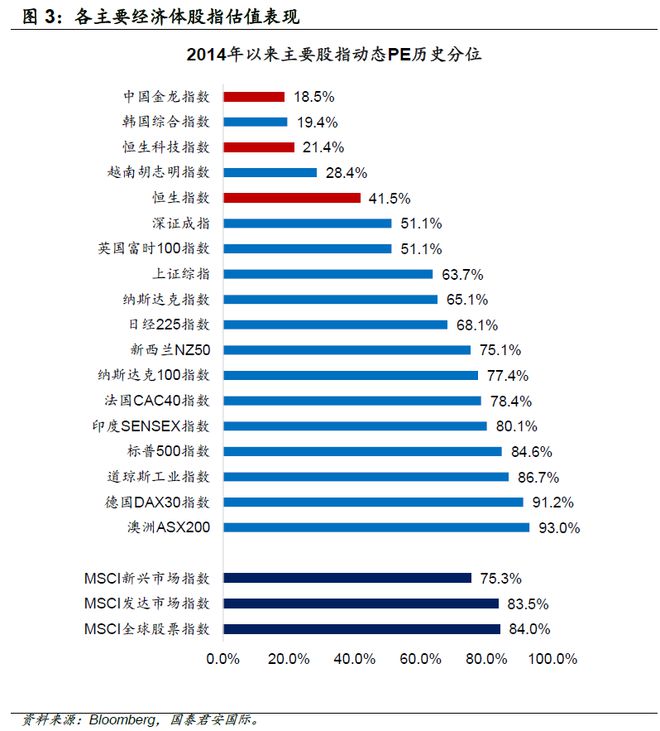 周浩：港股展望——守得云开见月明