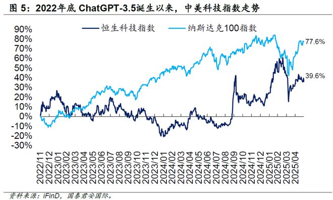 周浩：港股展望——守得云开见月明