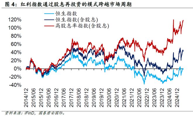 周浩：港股展望——守得云开见月明