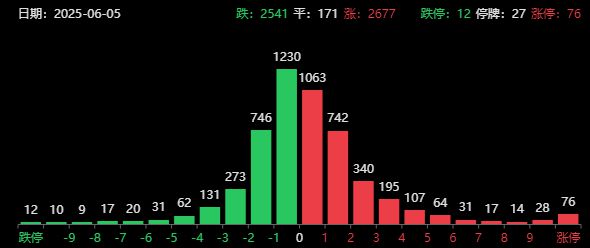 昨晚60多家减持！小心小票崩盘，A股科技王者归来，nv链等来了回报