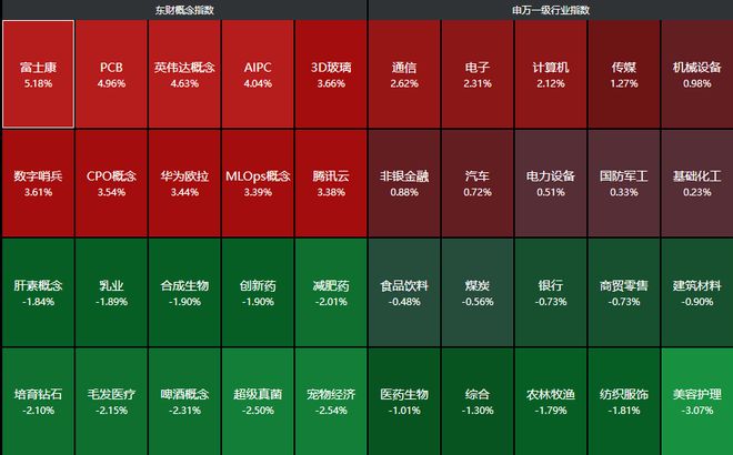 昨晚60多家减持！小心小票崩盘，A股科技王者归来，nv链等来了回报