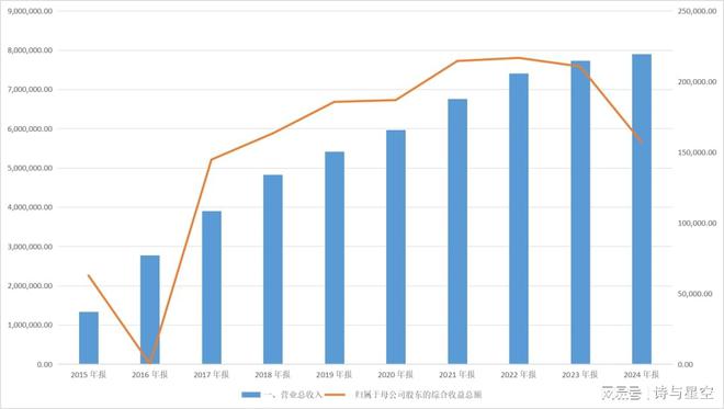 从华为弃子到国产‘贴牌王’，是技术还是套路？