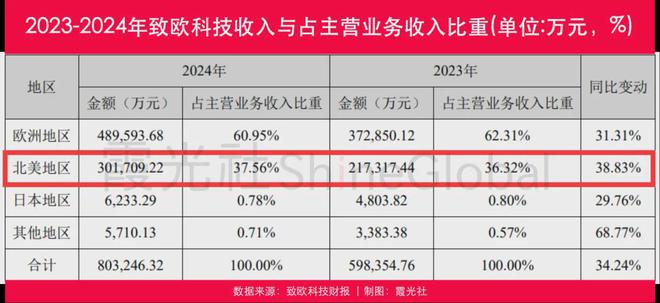 财报里的十大跨境巨头：出海增长的逻辑变了