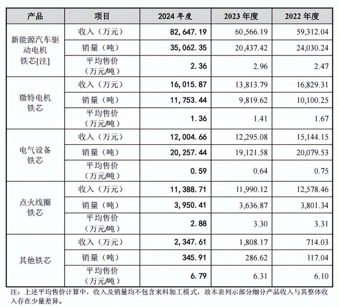 华新精科IPO：抱上宝马大腿，能“安枕”乎？