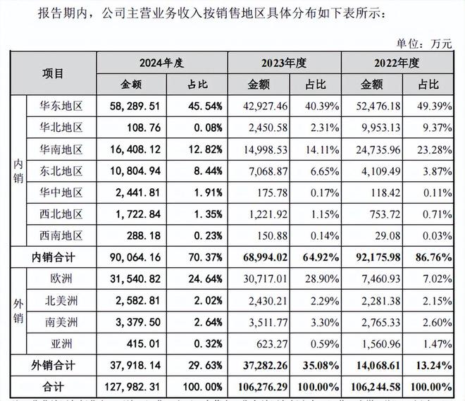 华新精科IPO：抱上宝马大腿，能“安枕”乎？
