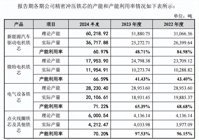 华新精科IPO：抱上宝马大腿，能“安枕”乎？