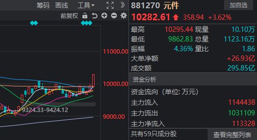 风向要变了？港股“消费三剑客”引发板块回调，科技股正默默走强