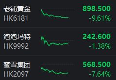 风向要变了？港股“消费三剑客”引发板块回调，科技股正默默走强