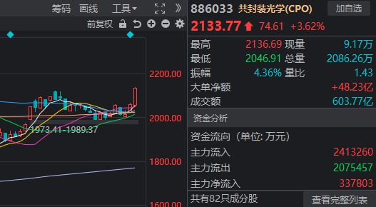 风向要变了？港股“消费三剑客”引发板块回调，科技股正默默走强