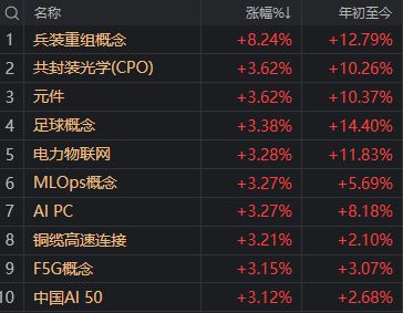 风向要变了？港股“消费三剑客”引发板块回调，科技股正默默走强