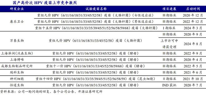万泰生物终于支棱起来了