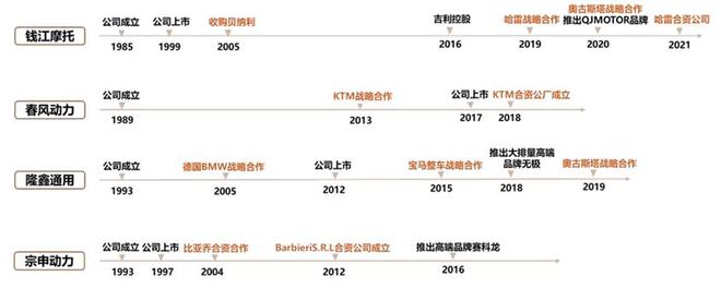 这个万亿出行赛道已经打赢“反内卷”战争