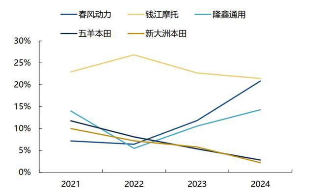 这个万亿出行赛道已经打赢“反内卷”战争