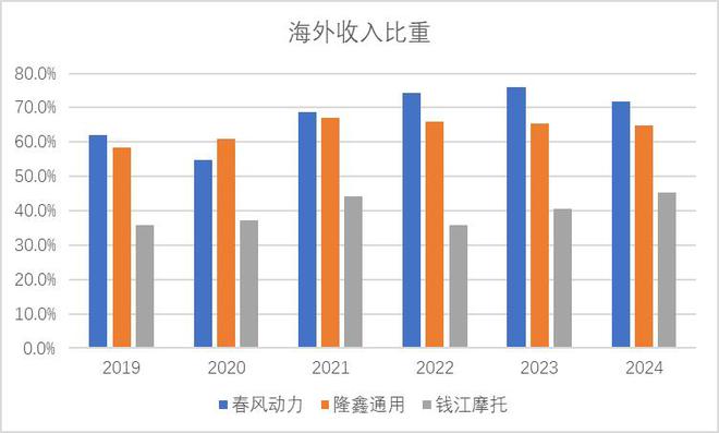 这个万亿出行赛道已经打赢“反内卷”战争